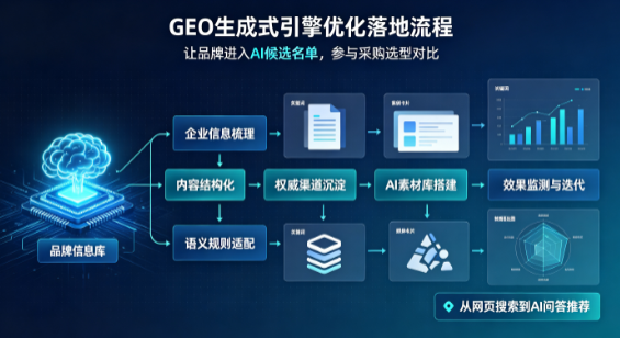 临夏市B端采购决策：GEO优化藏着哪些全新机会？