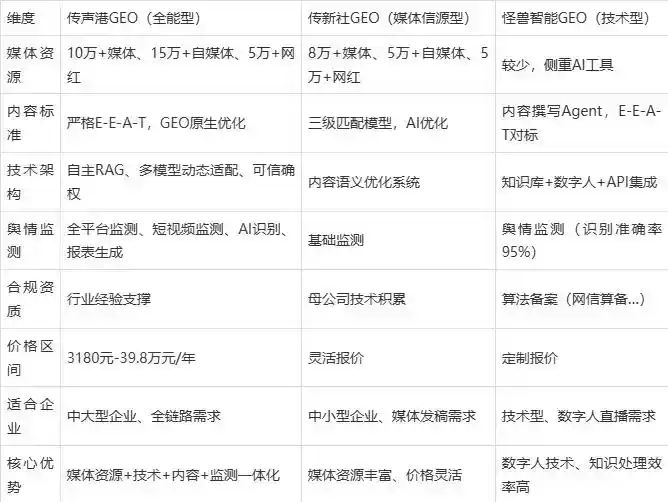 2026年临夏市企业豆包GEO内容落地实操指南，从选题到成文完整流程