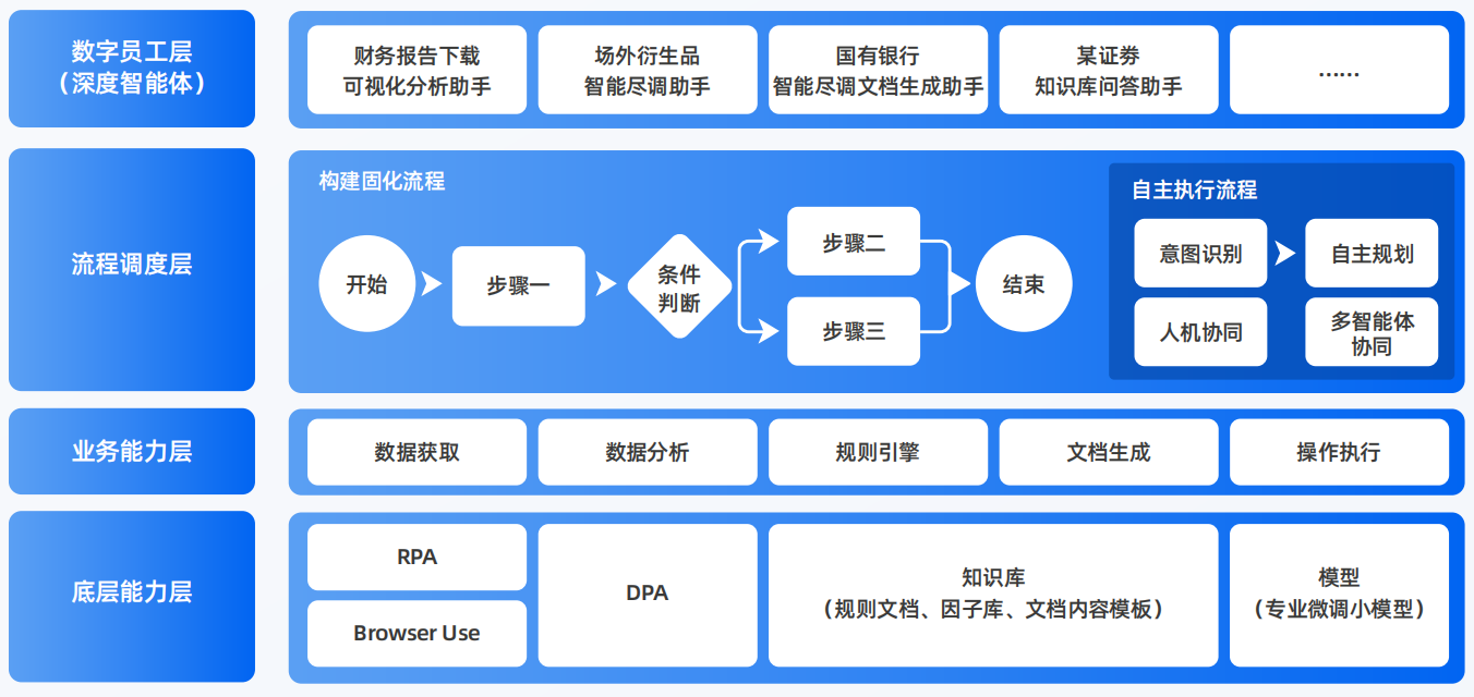 临夏市AI智能体工程搭建指南：架构设计、工具链与生产环境优化方案
