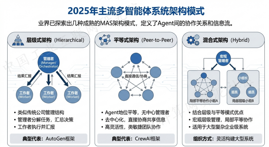 临夏市 AI 智能体商业应用探析：智能自主程序助力企业数字化升级