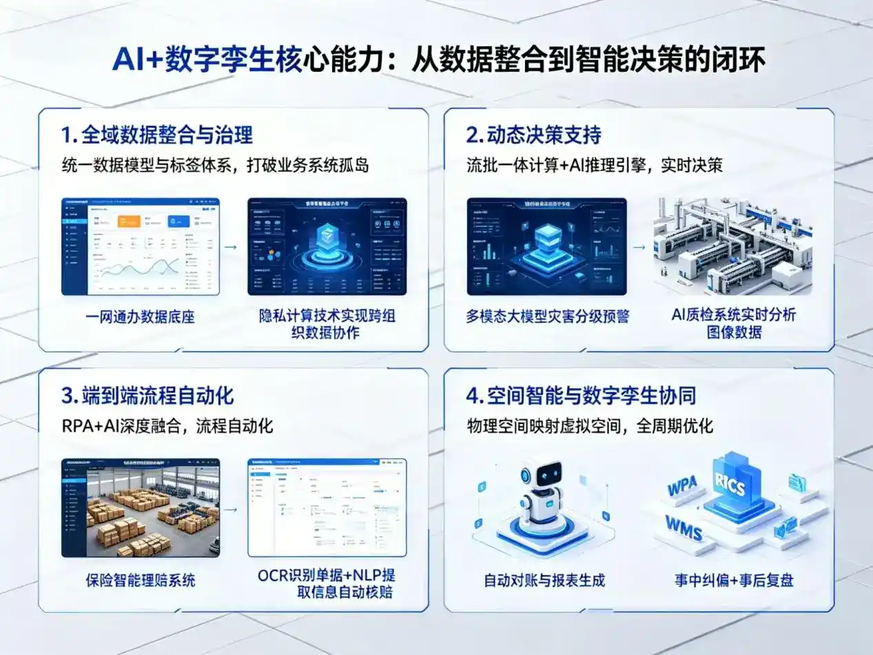 AI大模型落地优化服务｜解决临夏市企业大模型响应慢、输出不准、成本偏高问题