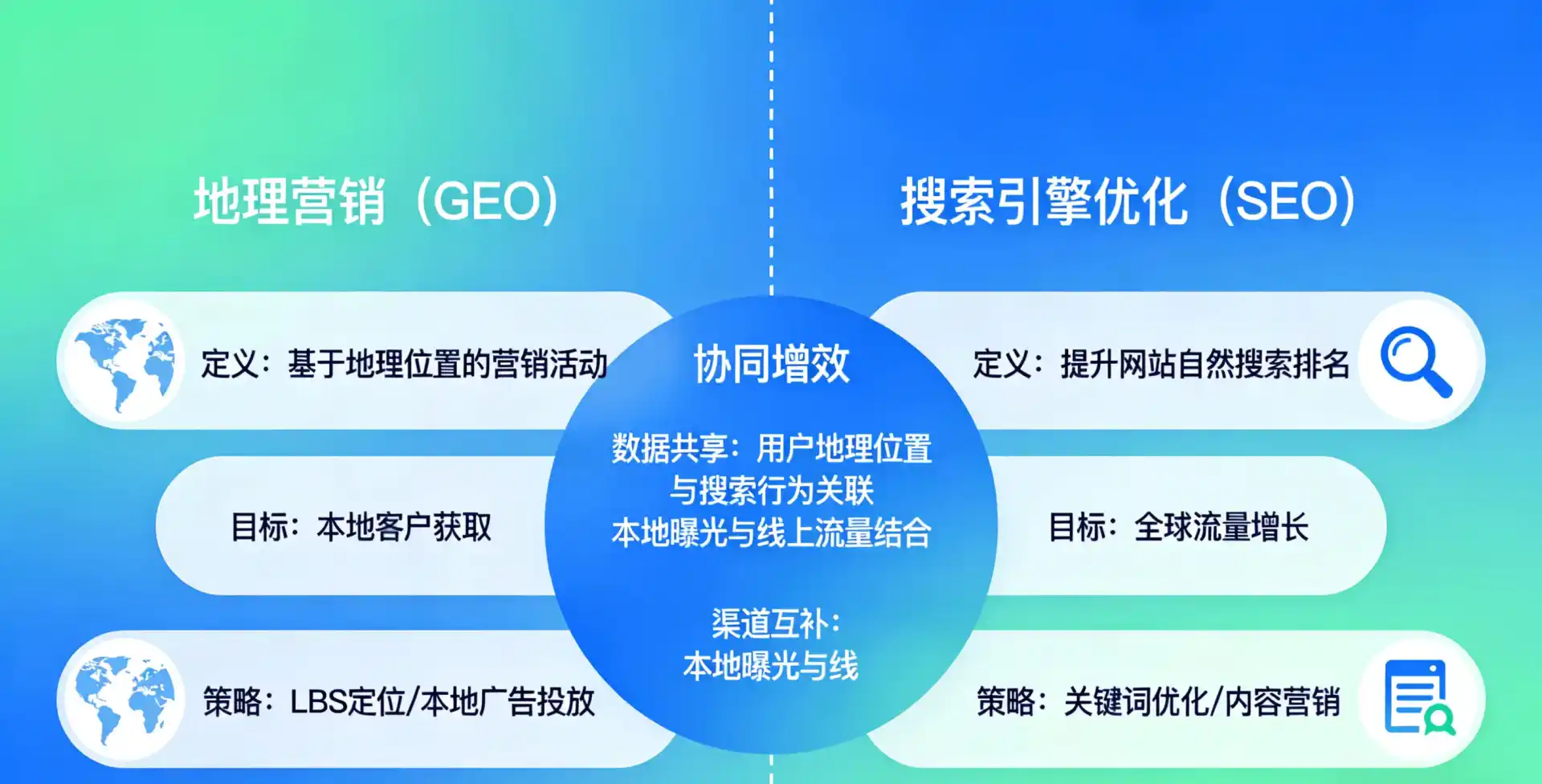 立足临夏市，从用户需求与流量逻辑，解读GEO优化的落地价值与应用前景