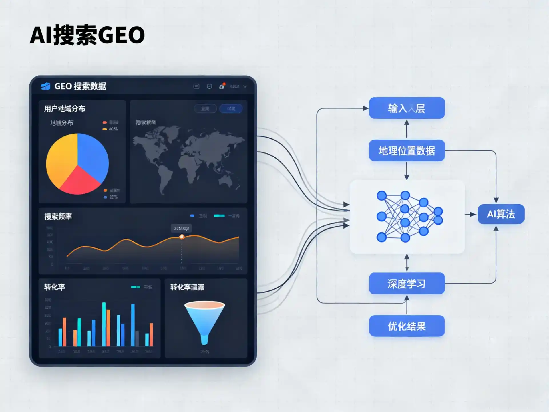 临夏市GEO优化服务商该如何筛选？生成式引擎优化行业实践观察